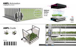 New turn-key solution for vertical farming.