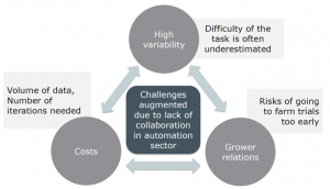 Automation Showcase – Challenges & future opportunities