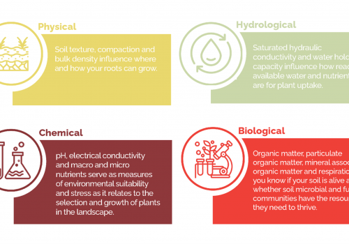 agriculture canada research centres