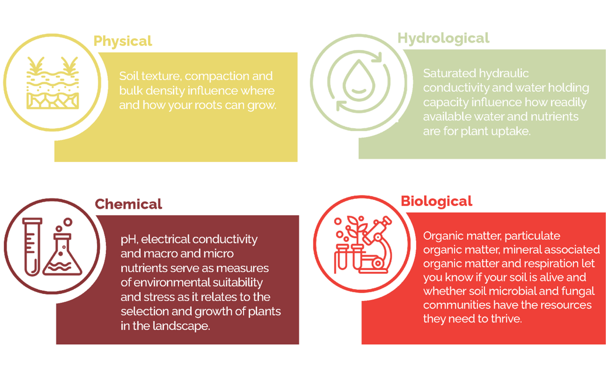 Soil testing and analysis services now available at vineland vineland