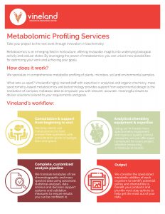 Vineland's new metabolomic profiling services